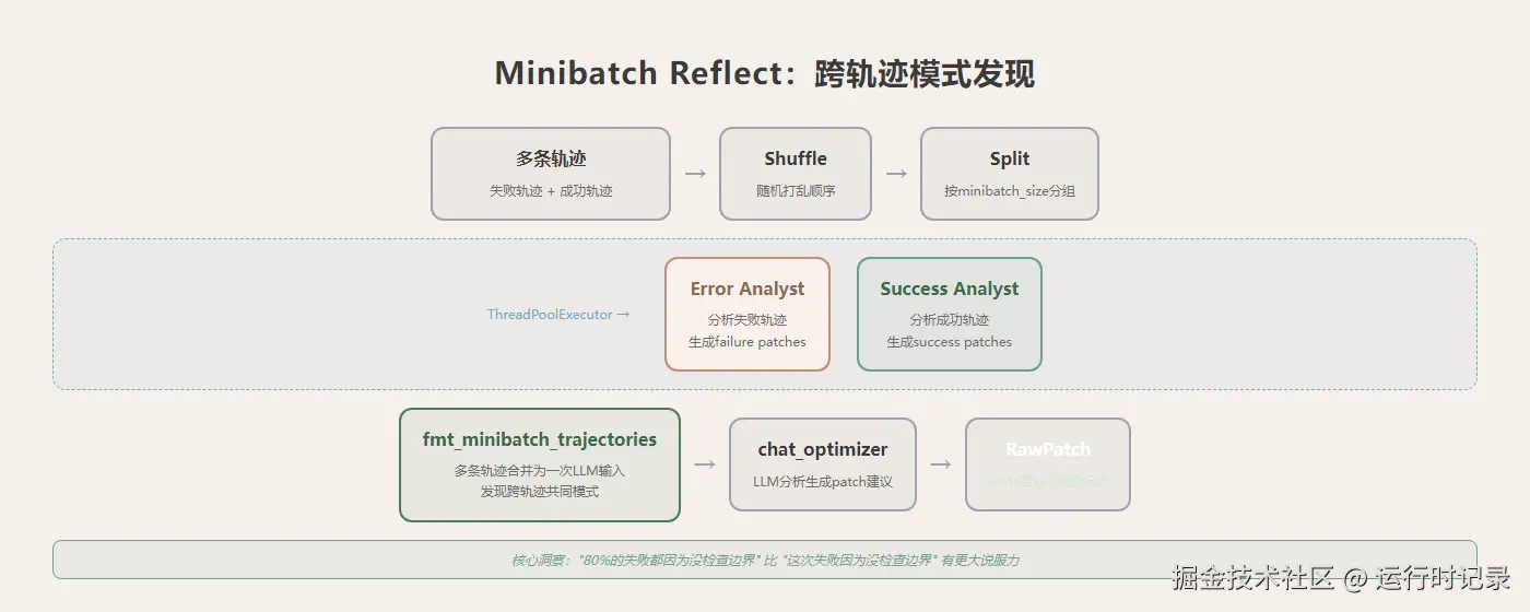 minibatch-reflect.png