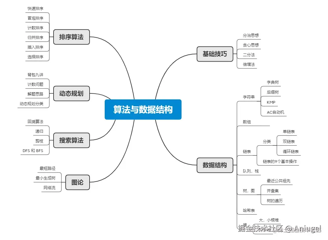 算法与数据结构