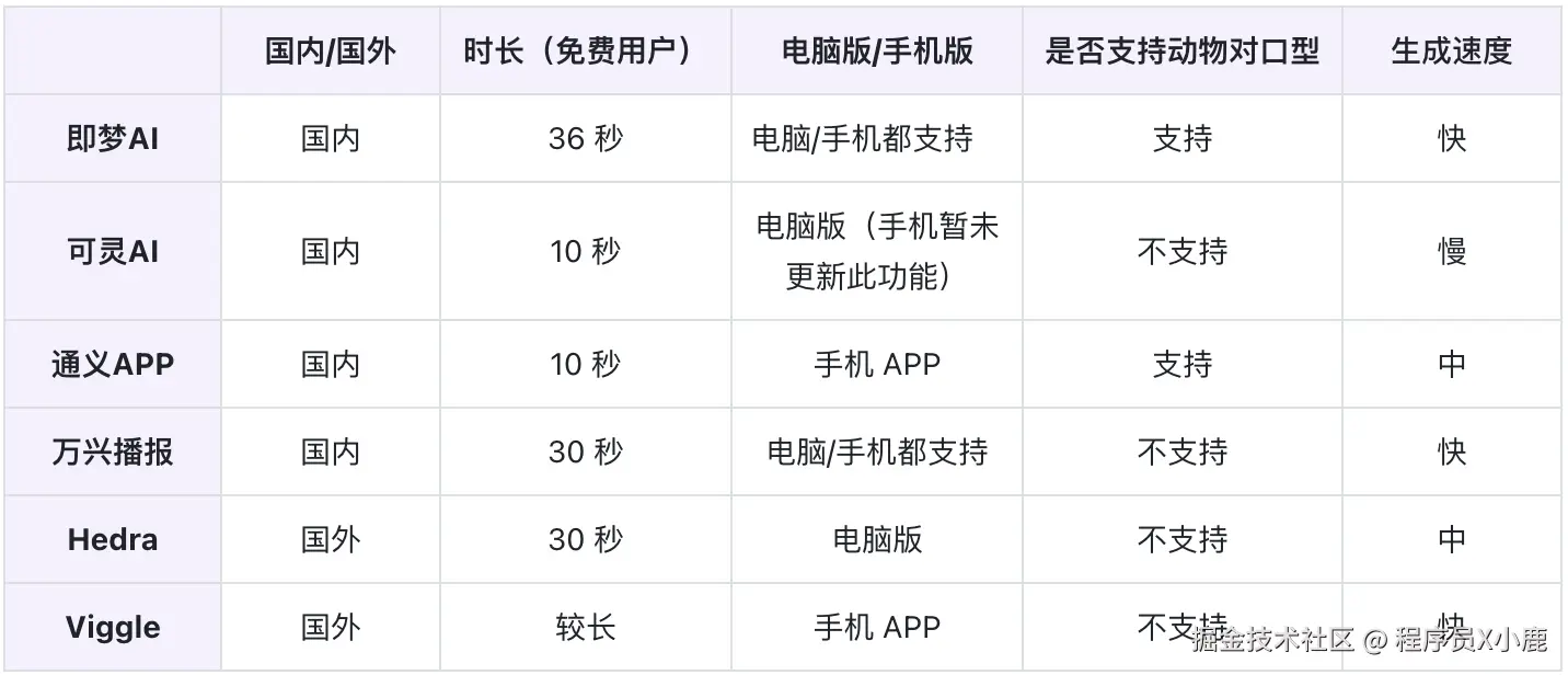 ai让人物说话