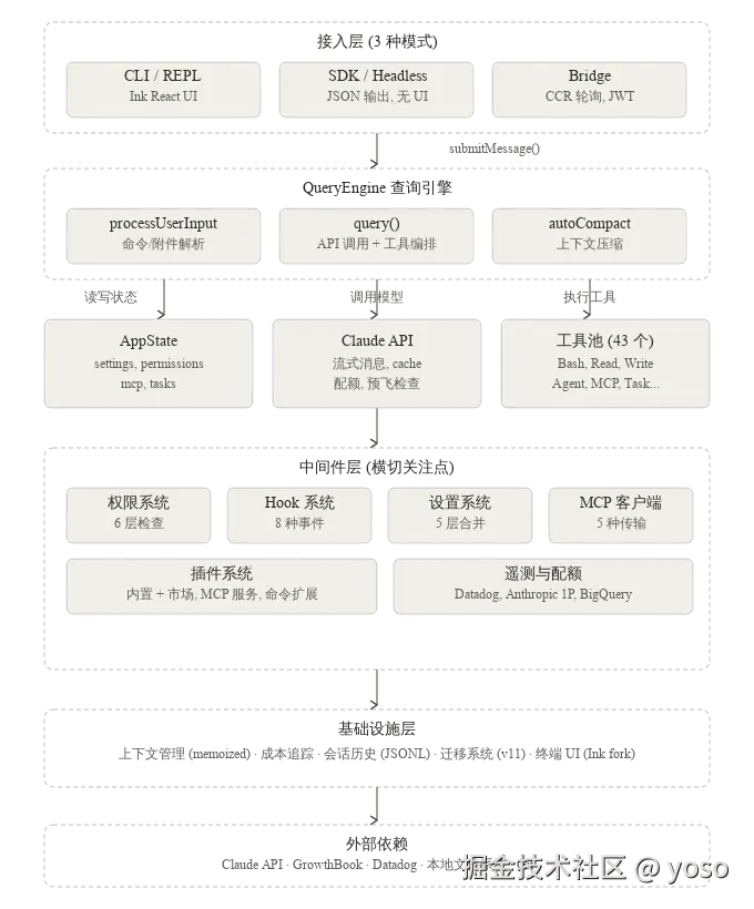 architecture_overview.svg