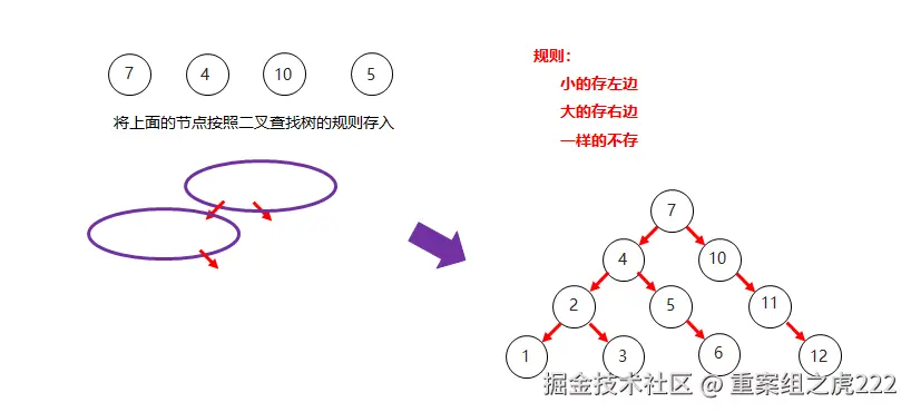 04_二叉查找树添加节点规则