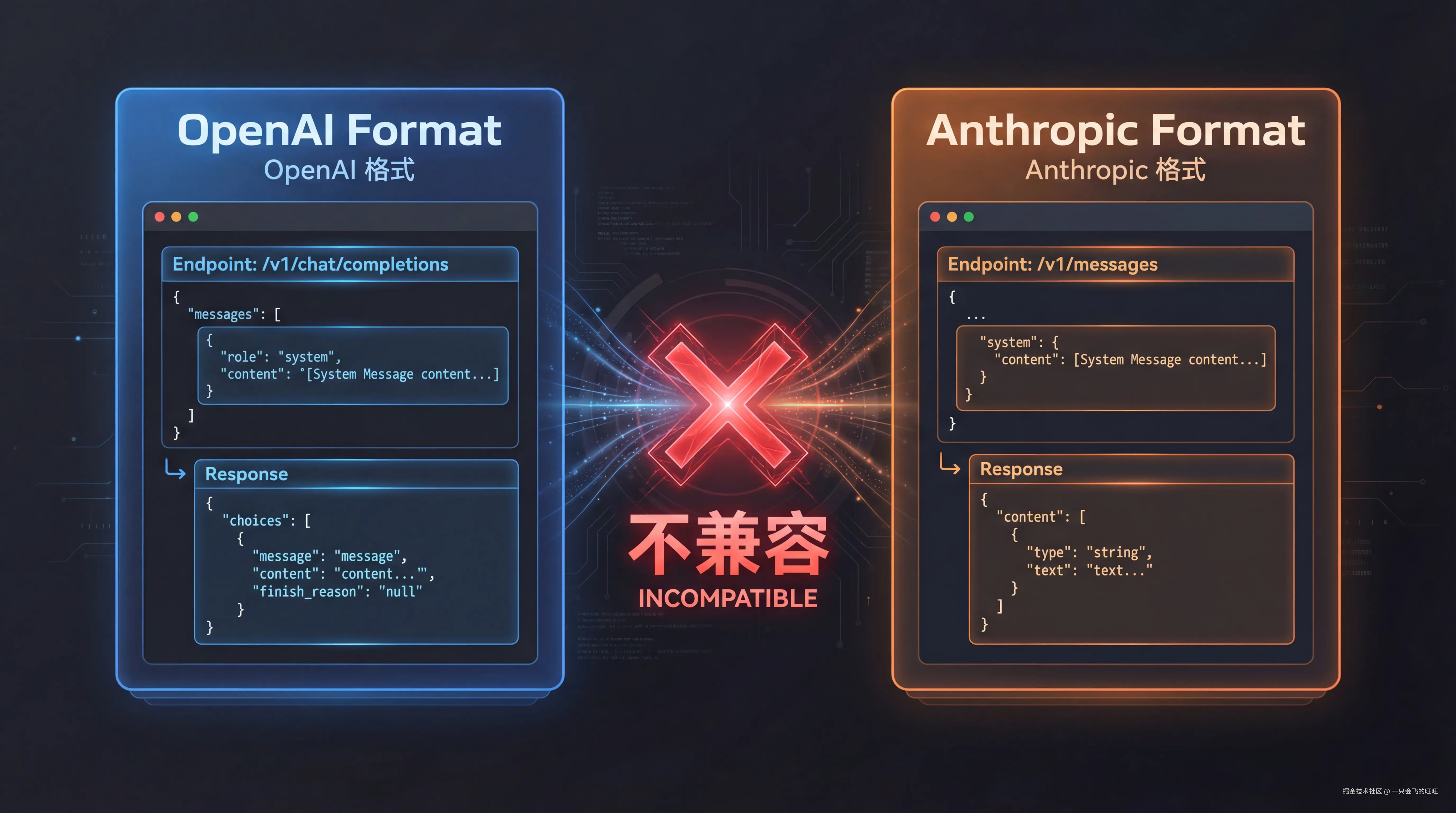 protocol-comparison