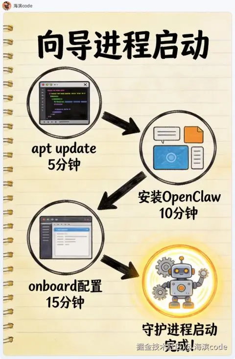 install-flow