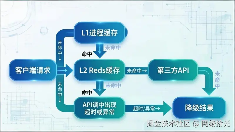 4.24-IP归属地API-内文图2.png