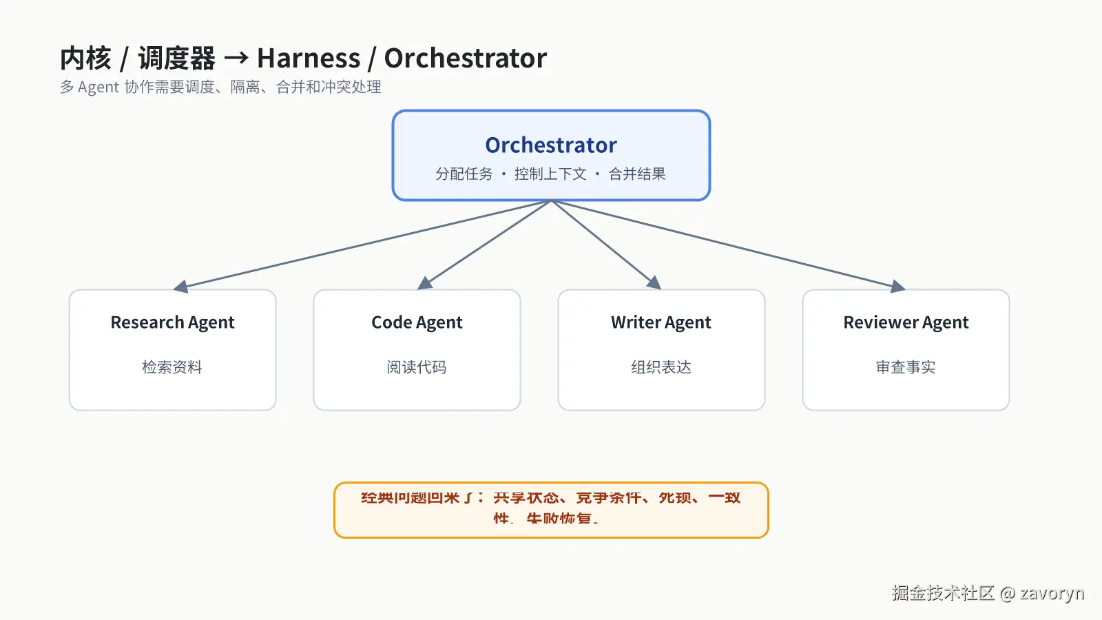 multi-agent-scheduler.png