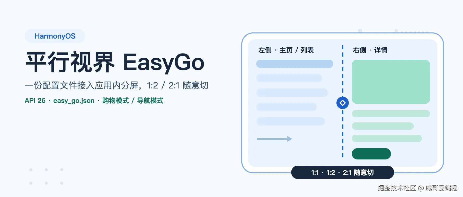 HarmonyOS 7 平行视界 EasyGo 实战