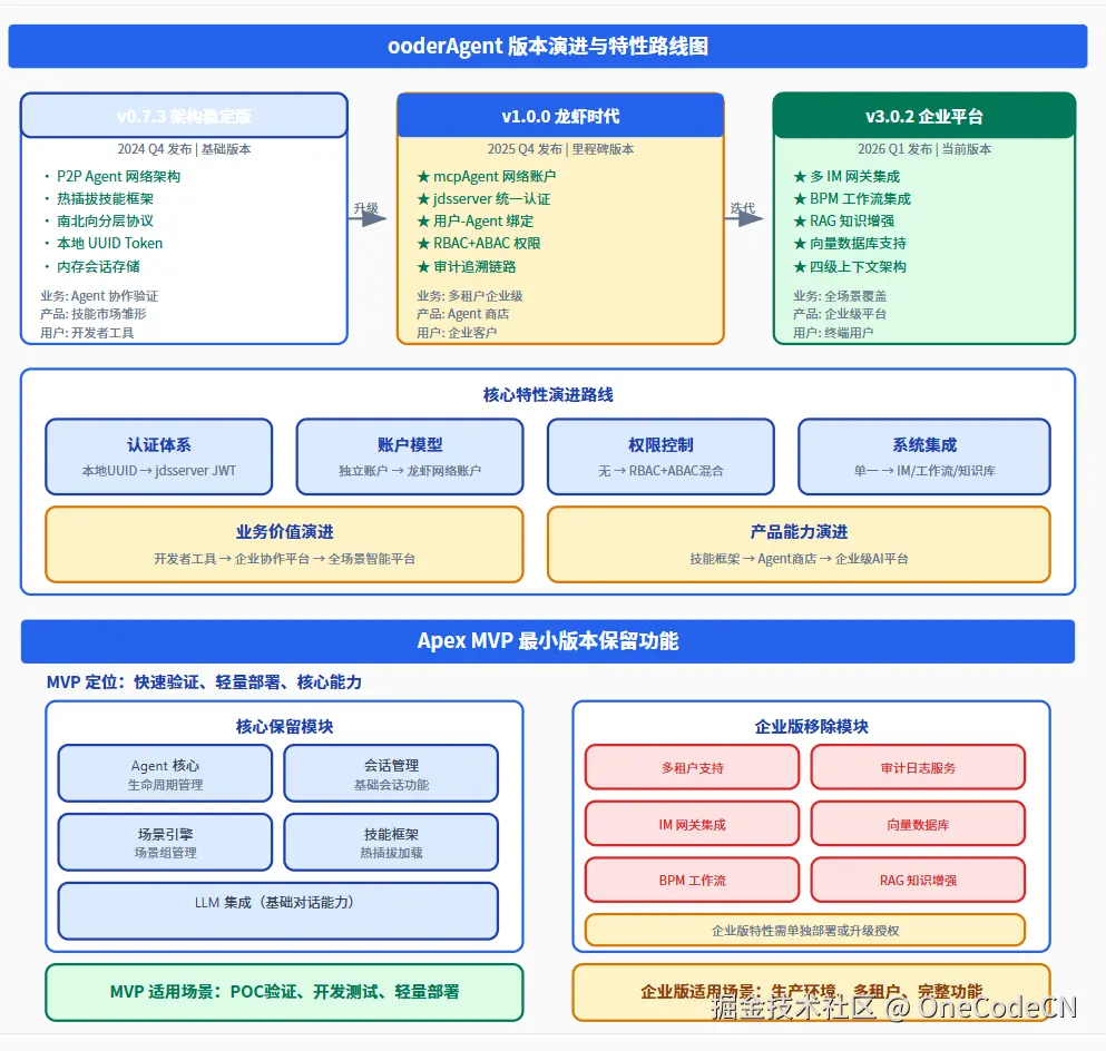 请在此添加图片描述