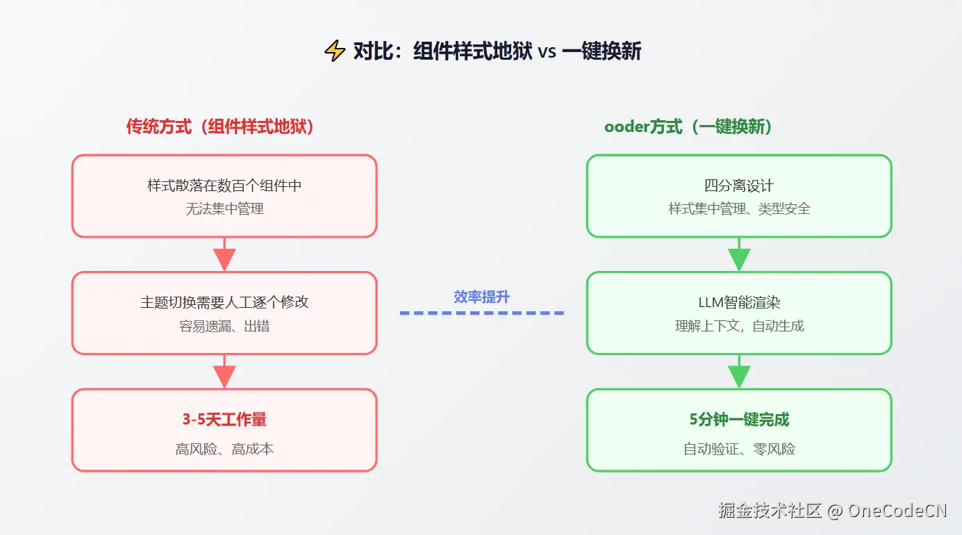 请在此添加图片描述