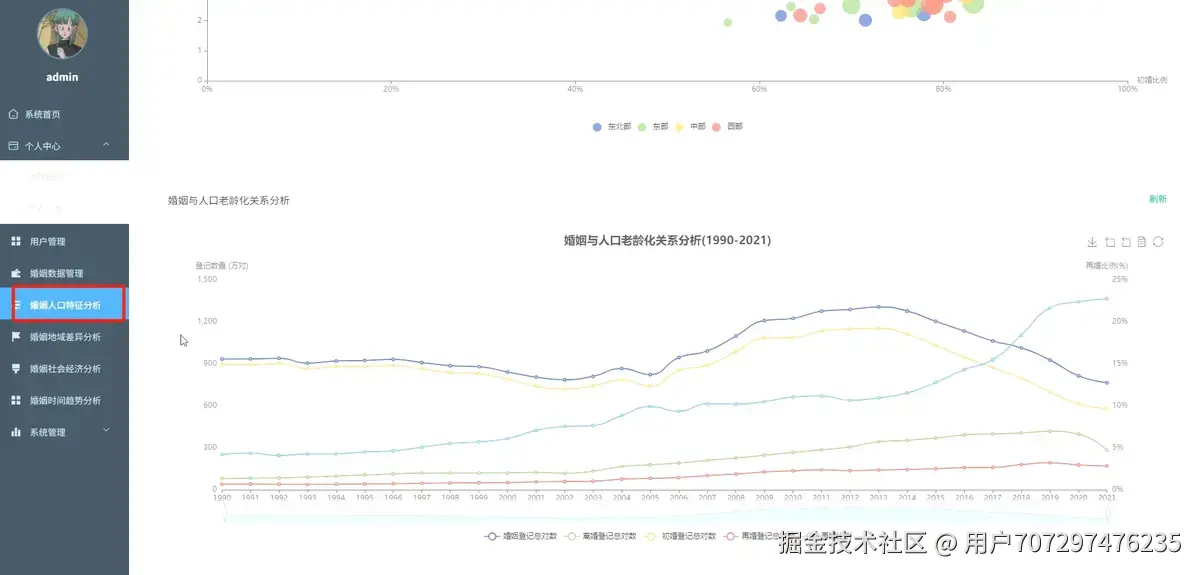人口特征3.png
