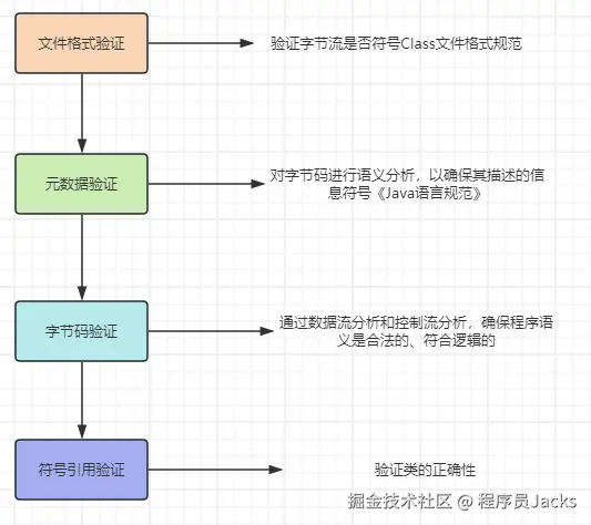 JVM-类加载机制-验证.png