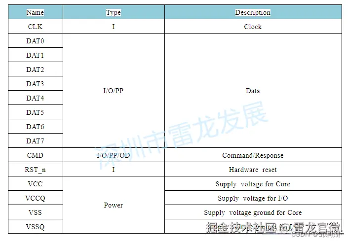 EMMC存储芯片的引脚图
