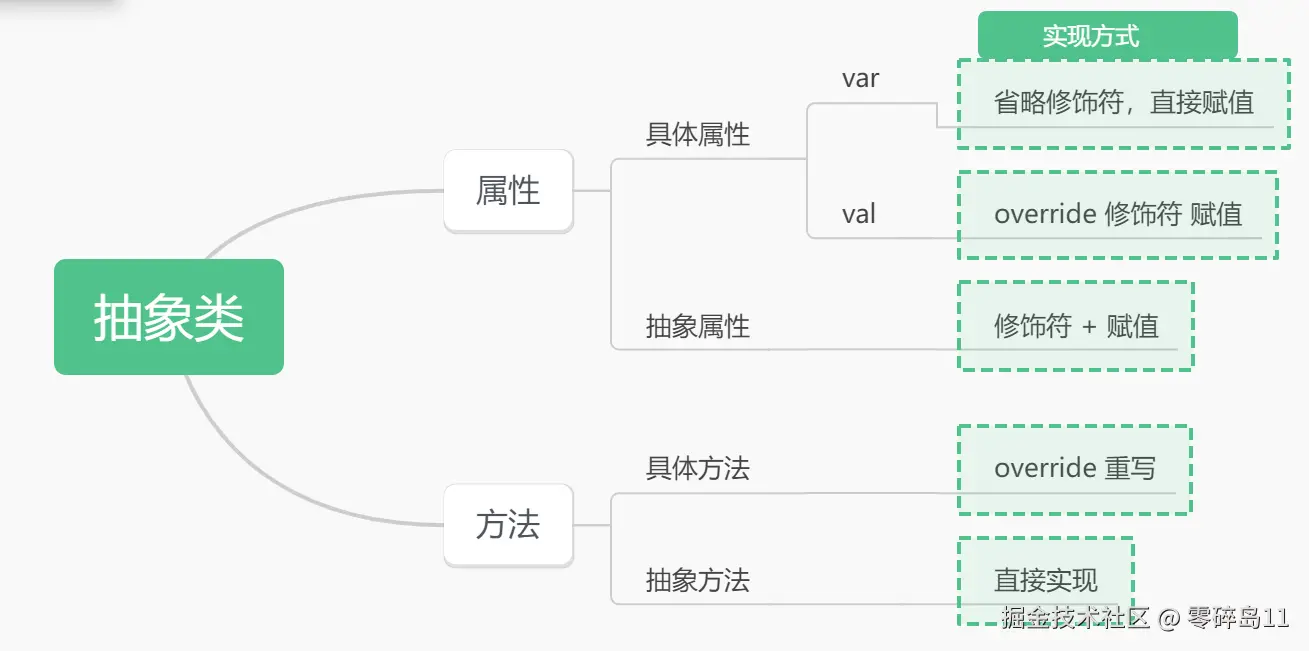 屏幕截图 2025-11-11 104227.png