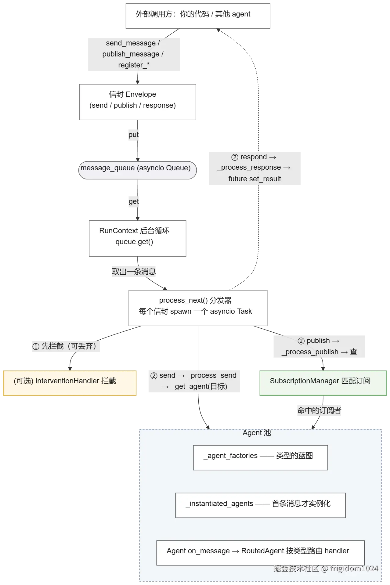 mermaid diagram
