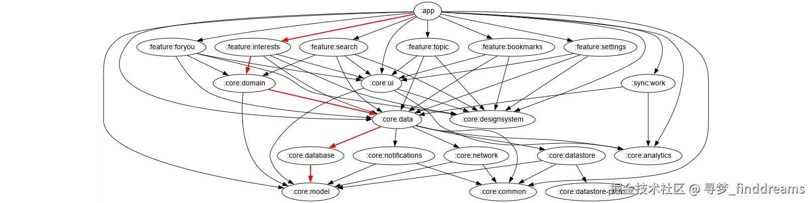 dep_graph_app.svg