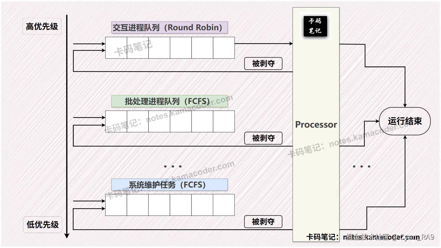 multiLevel_Queue_Scheduling.jpg