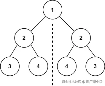 示例1