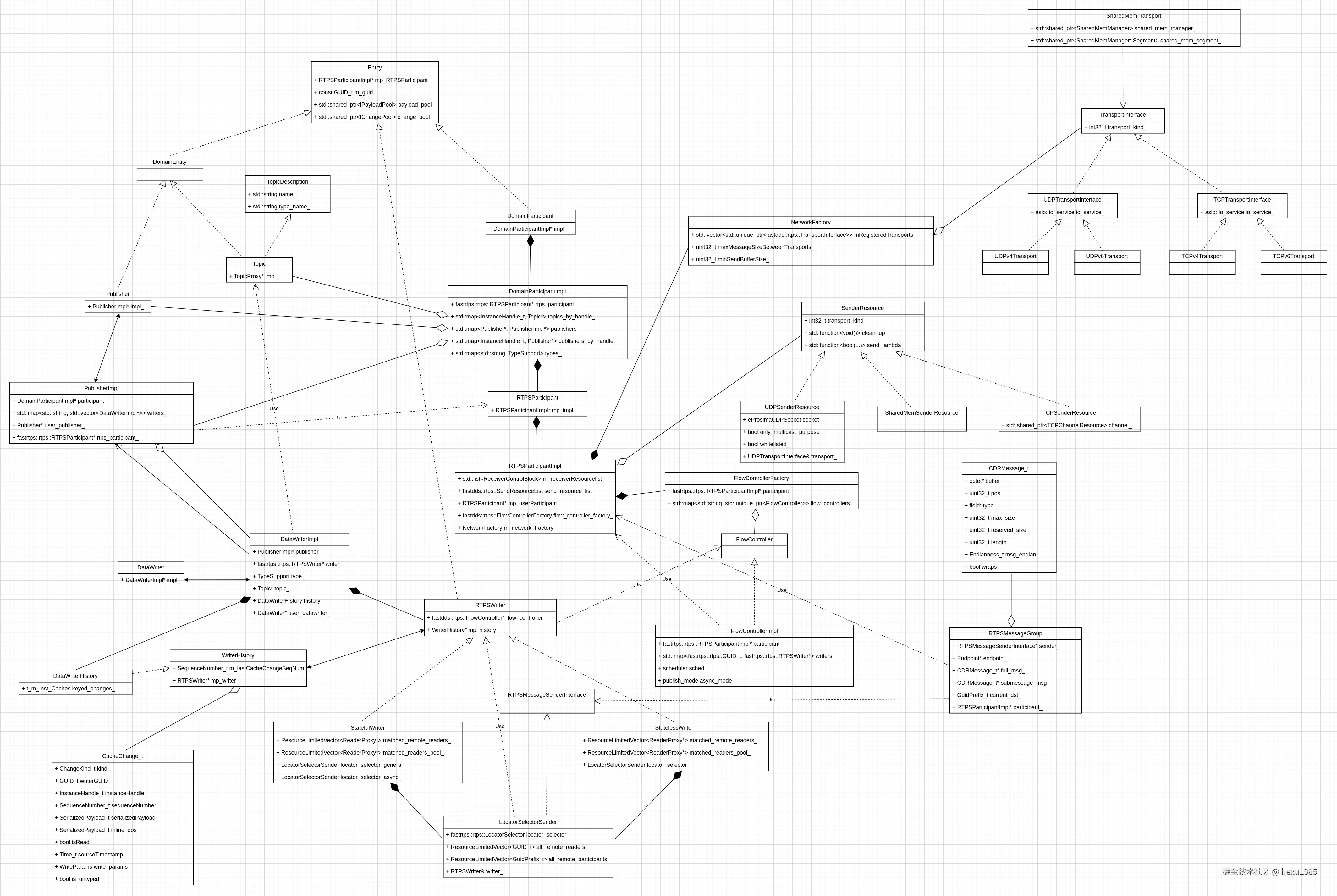 publisher_class.drawio.png