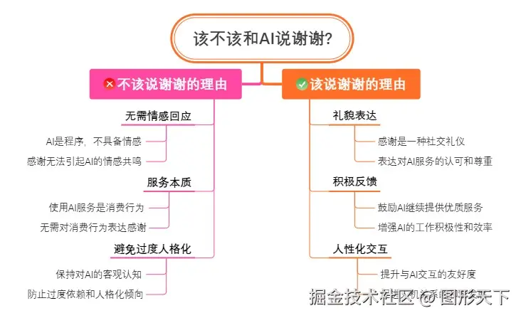 该不该和AI说谢谢.jpeg
