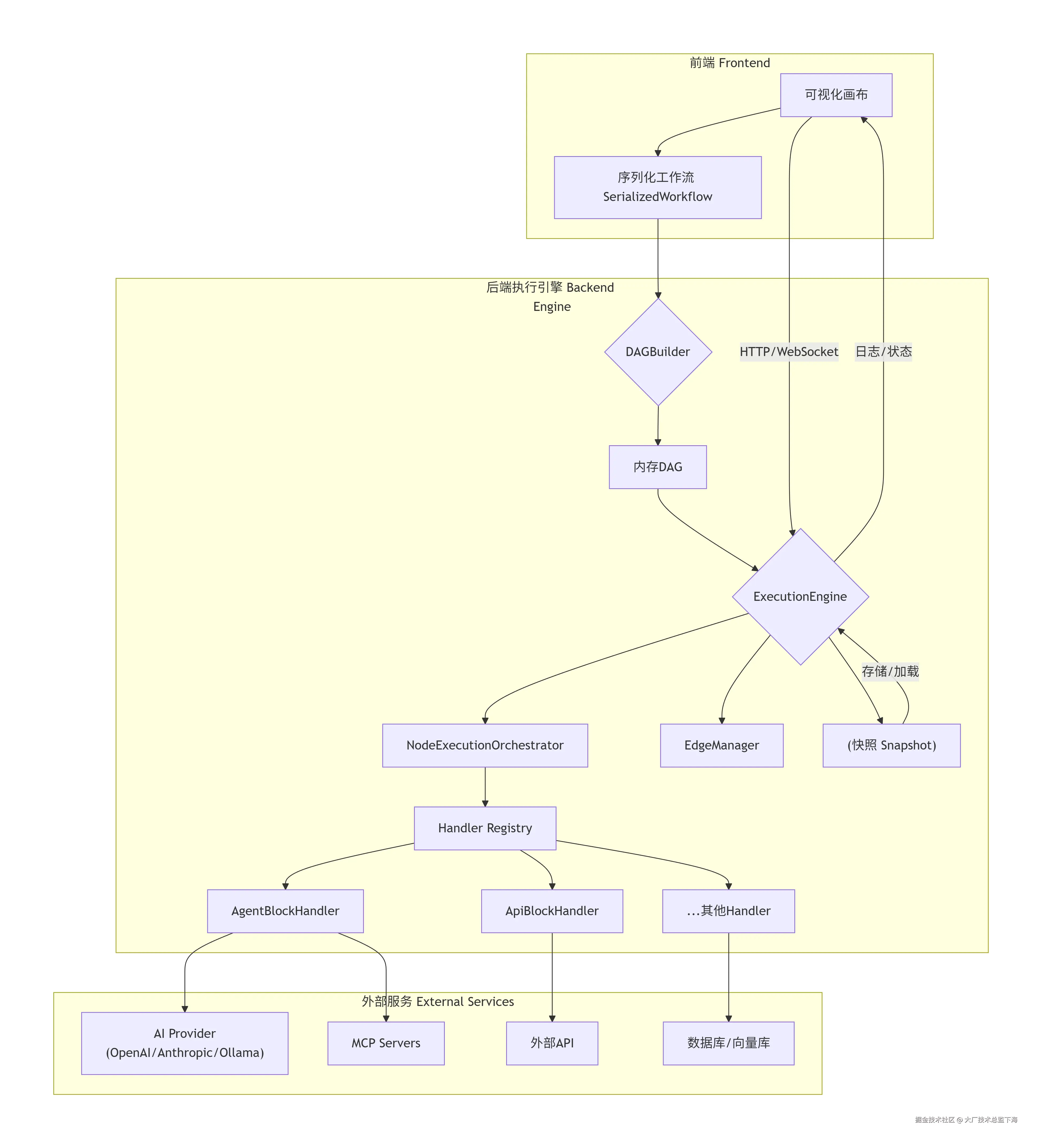 deepseek_mermaid_20260104_0a2fc4.png