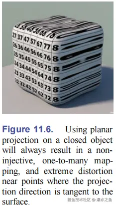 planar-projection.png