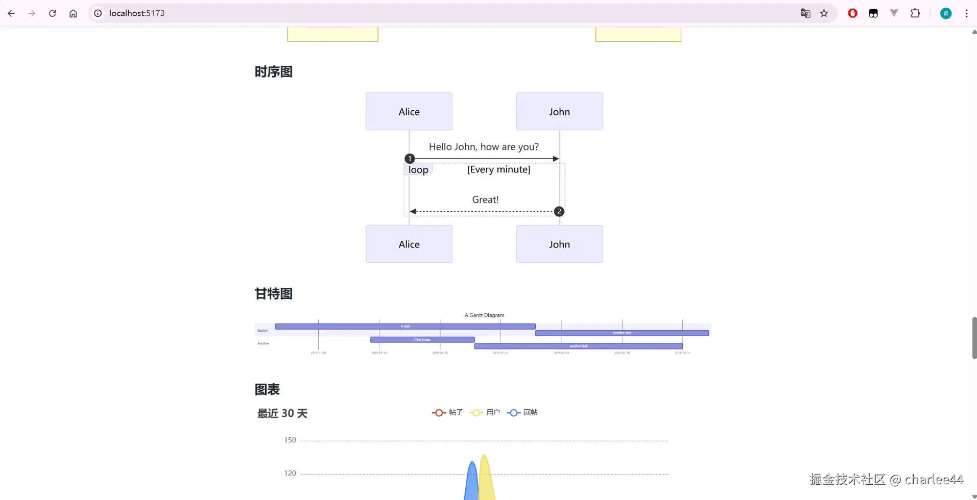 Vditor将Markdown渲染成网页的效果