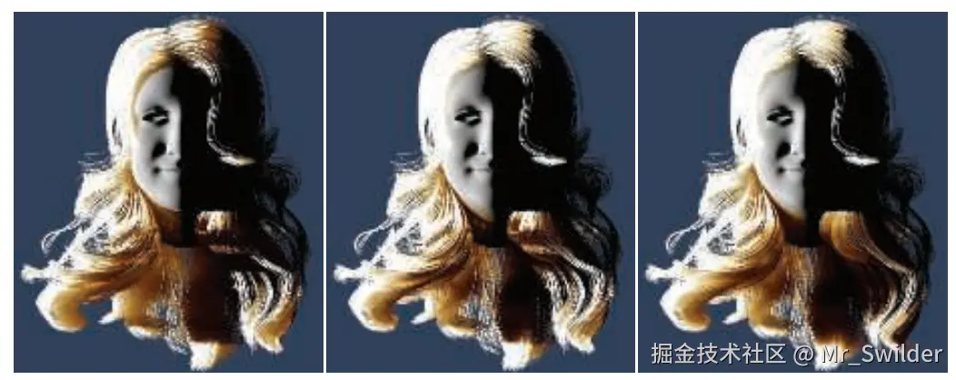 图14.50：左：使用与第一个遮挡物不同的深度以及恒定的消光系数，会导致过于平滑的体积阴影。中间：使用深度阴影贴图 [1953] 可以实现更多的透光率变化，并使这个变化的透光率与毛发体积内的聚集程度相匹配。右：基于到第一个遮挡物的距离，将深度阴影贴图与PCSS相结合，可以实现更加平滑的体积阴影效果（更多细节详见 章节7.6 ）。 [781]