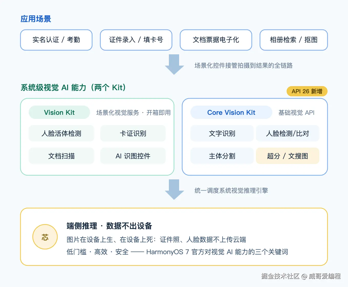 视觉 AI 能力地图