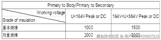 upfile