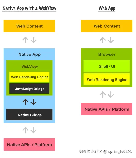 webview4