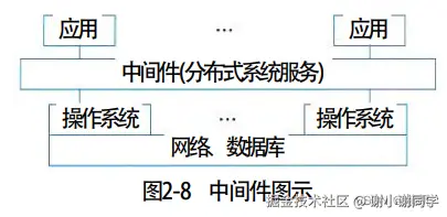 中间件.png