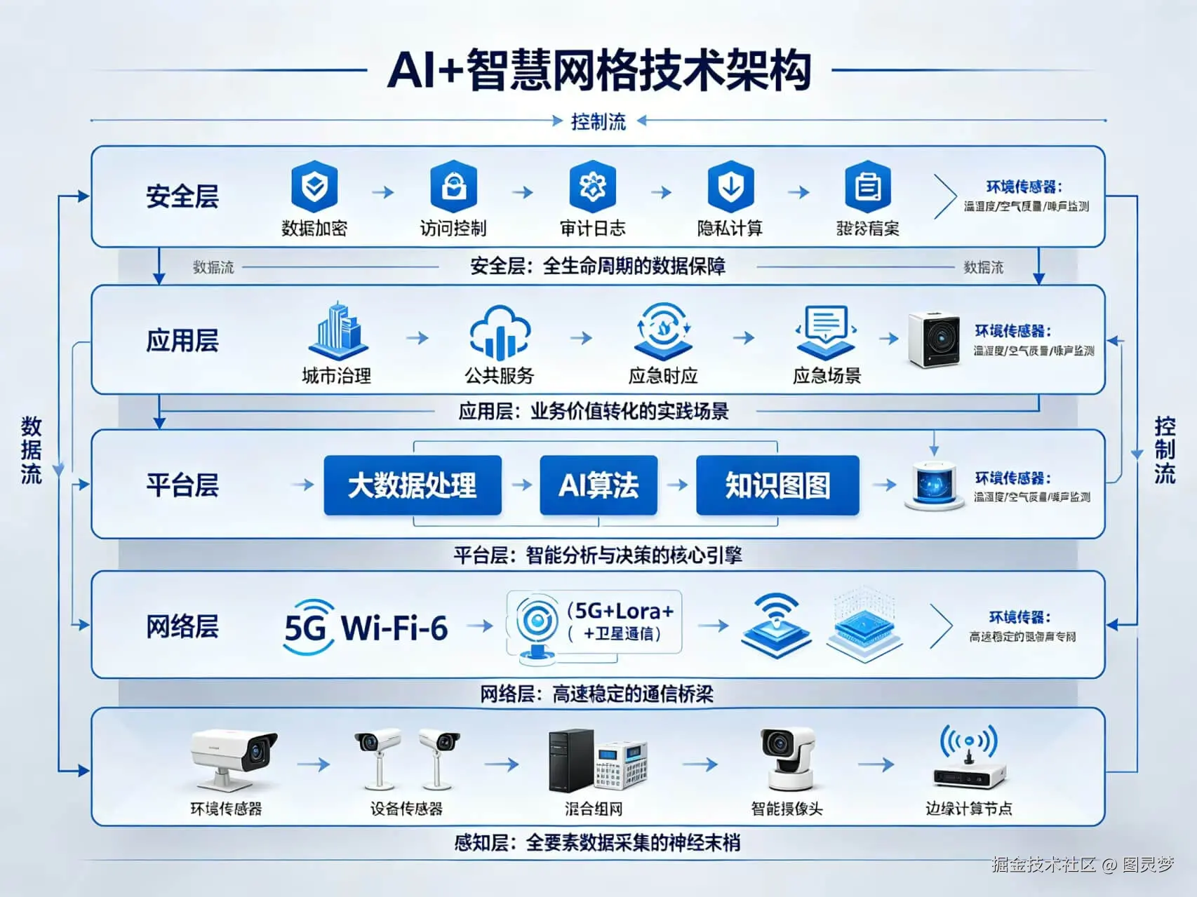 2026年AI+智慧网格全场景应用解决方案白皮书 - 全2508页下载