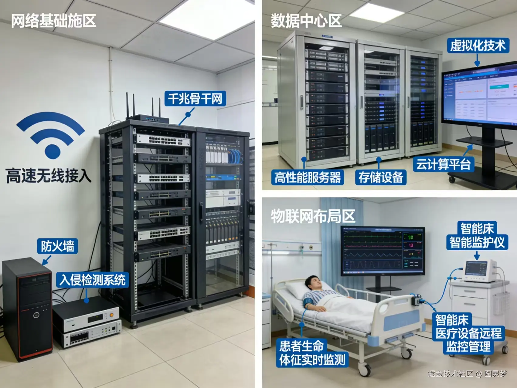 2026年智慧医院整体解决方案 - 全1110页下载