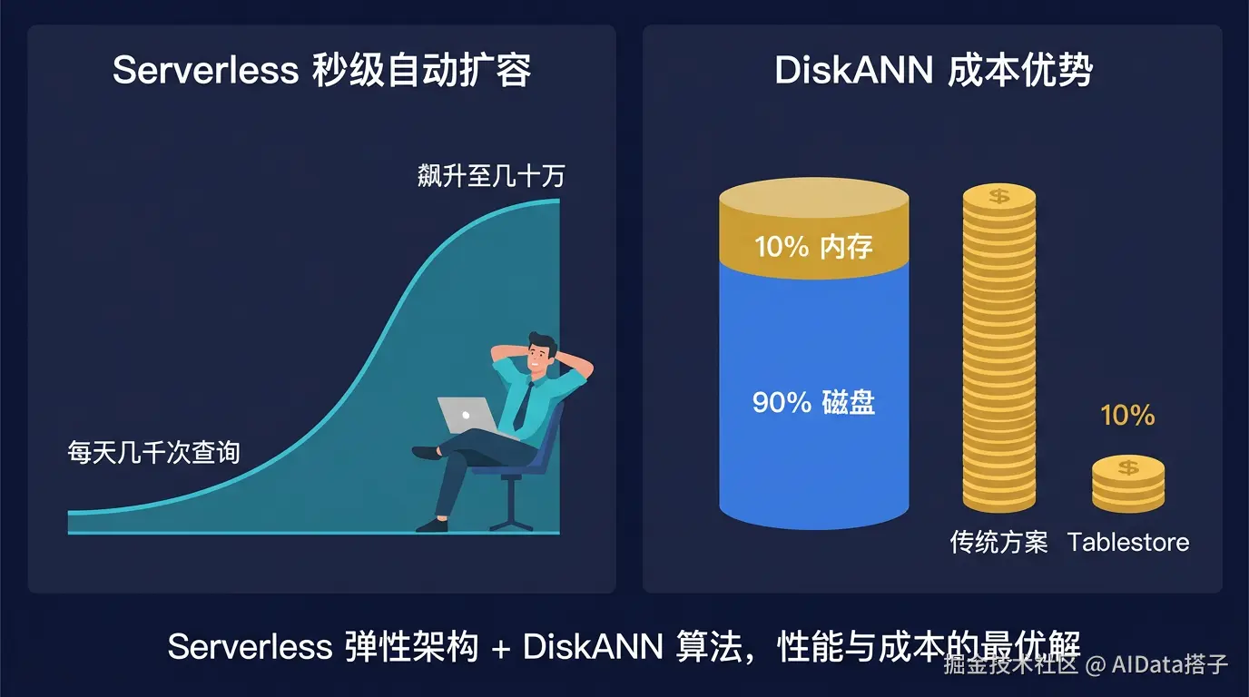 serverless-diskann-v7_1777374741.png