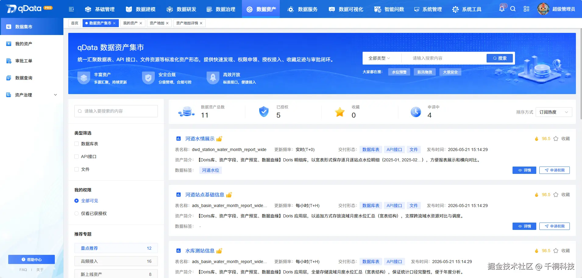 图1: