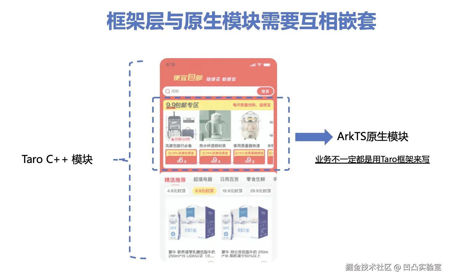 Taro Harmony CAPI Hybrid