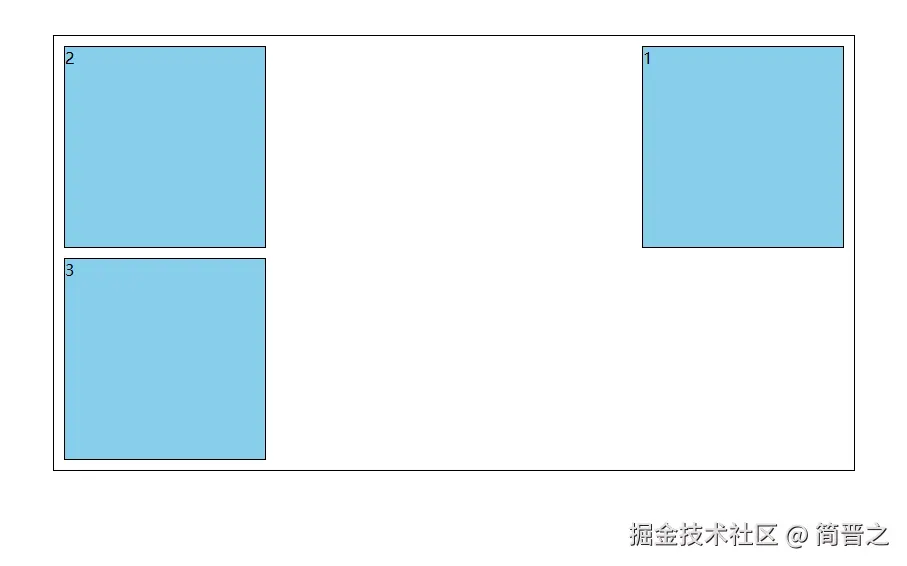 盒子浮动练习1
