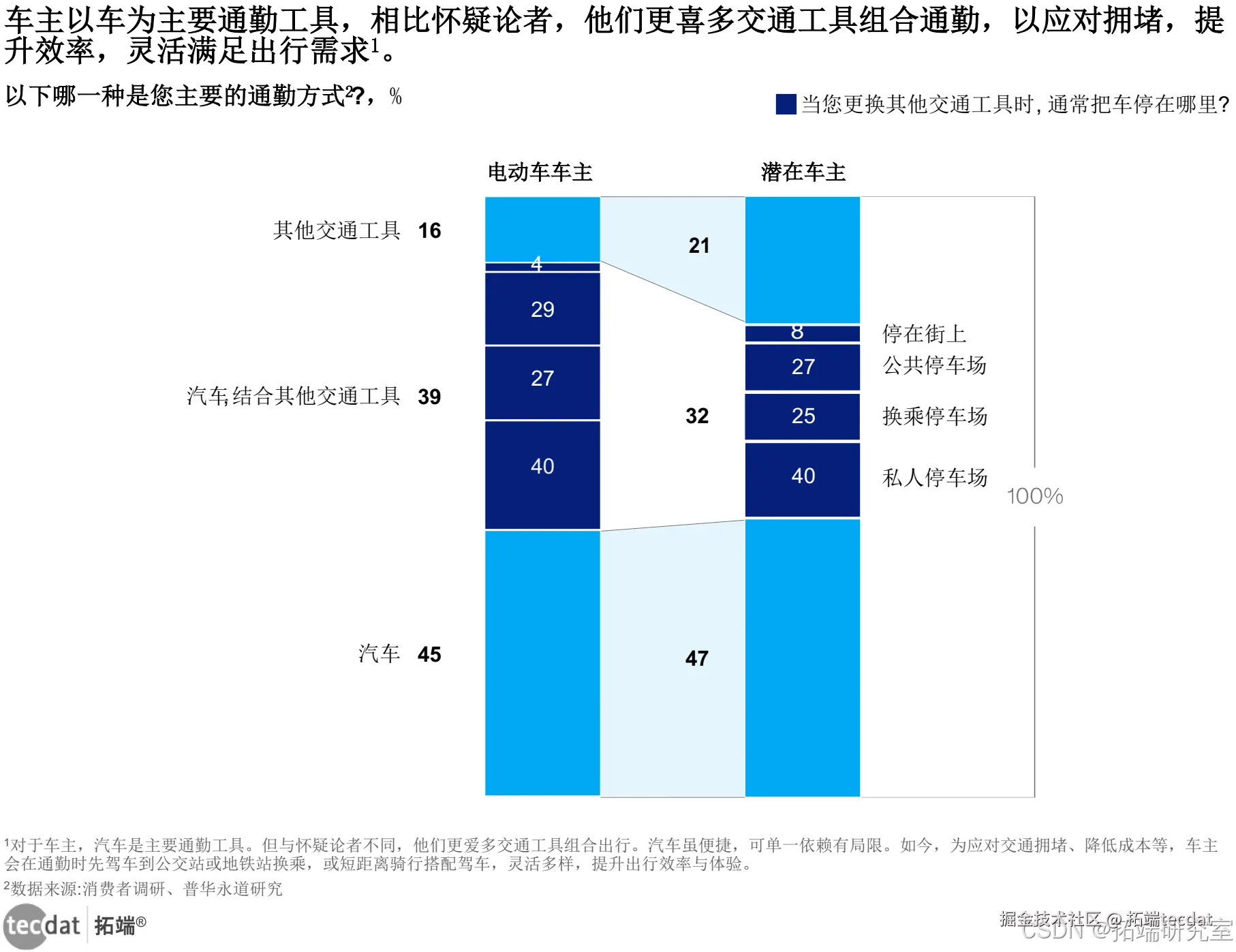 车主通勤模式
