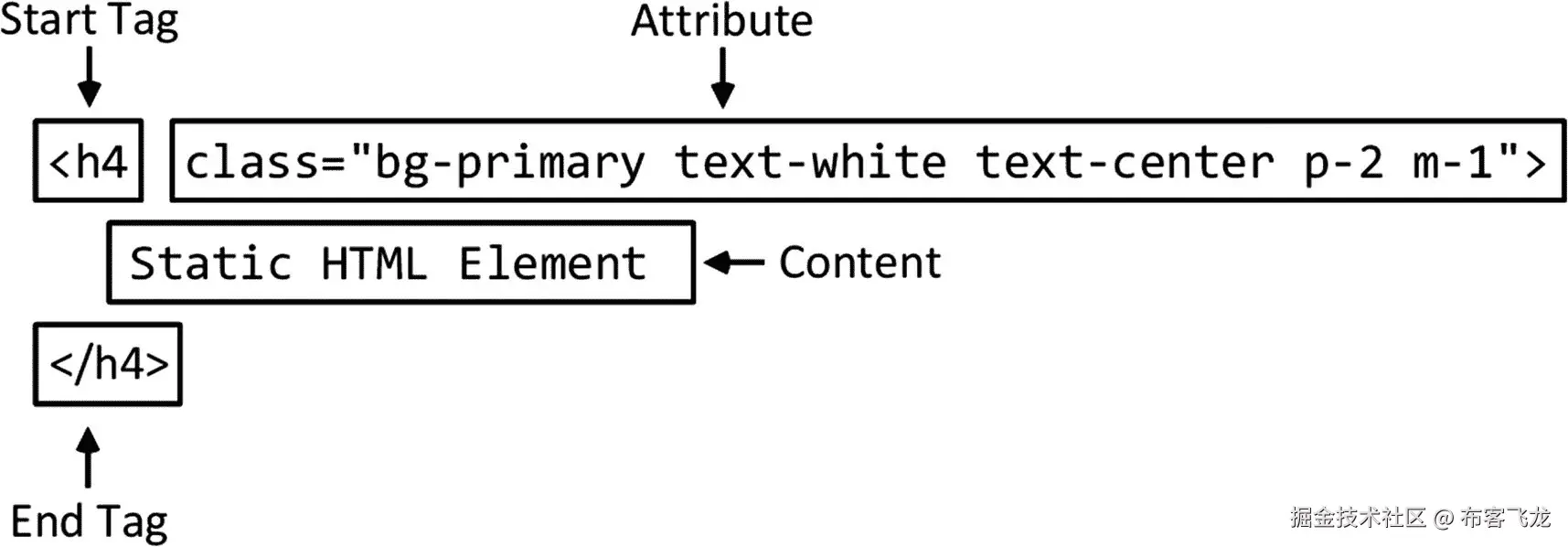 img/473159_1_En_3_Fig2_HTML.jpg