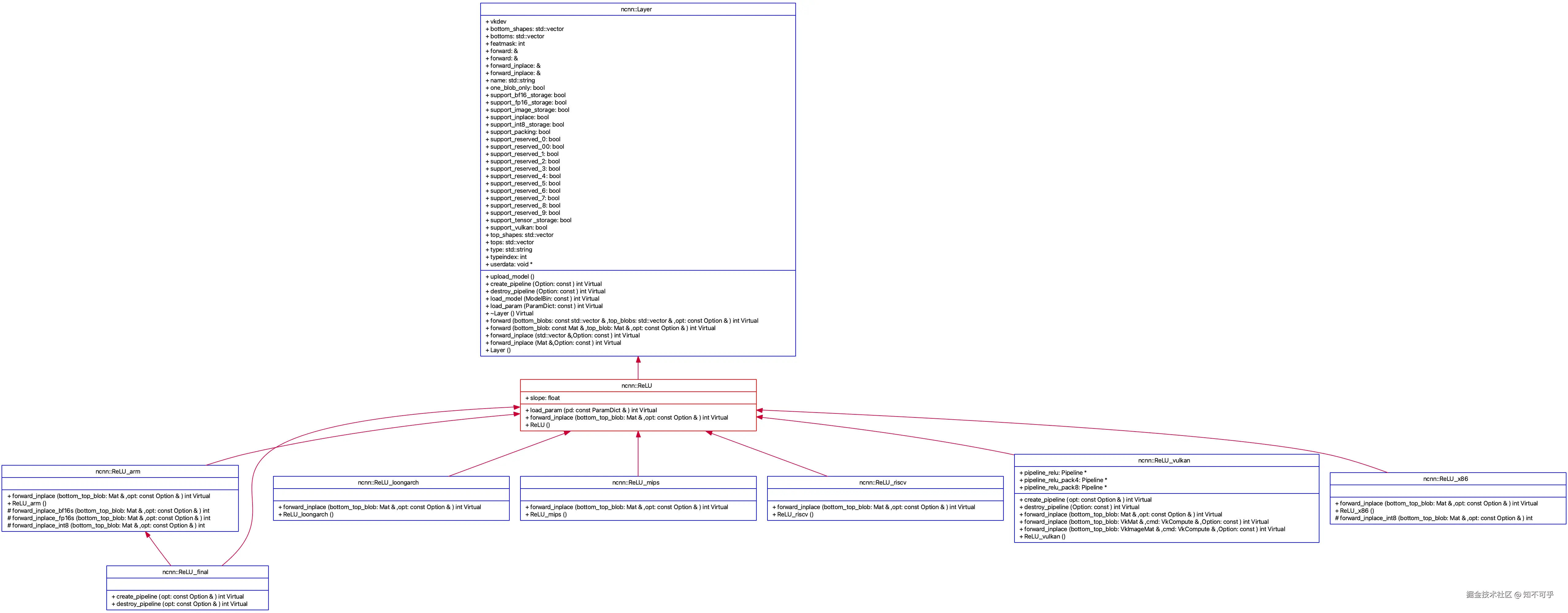 UMLClassDiagram-ReLU.png