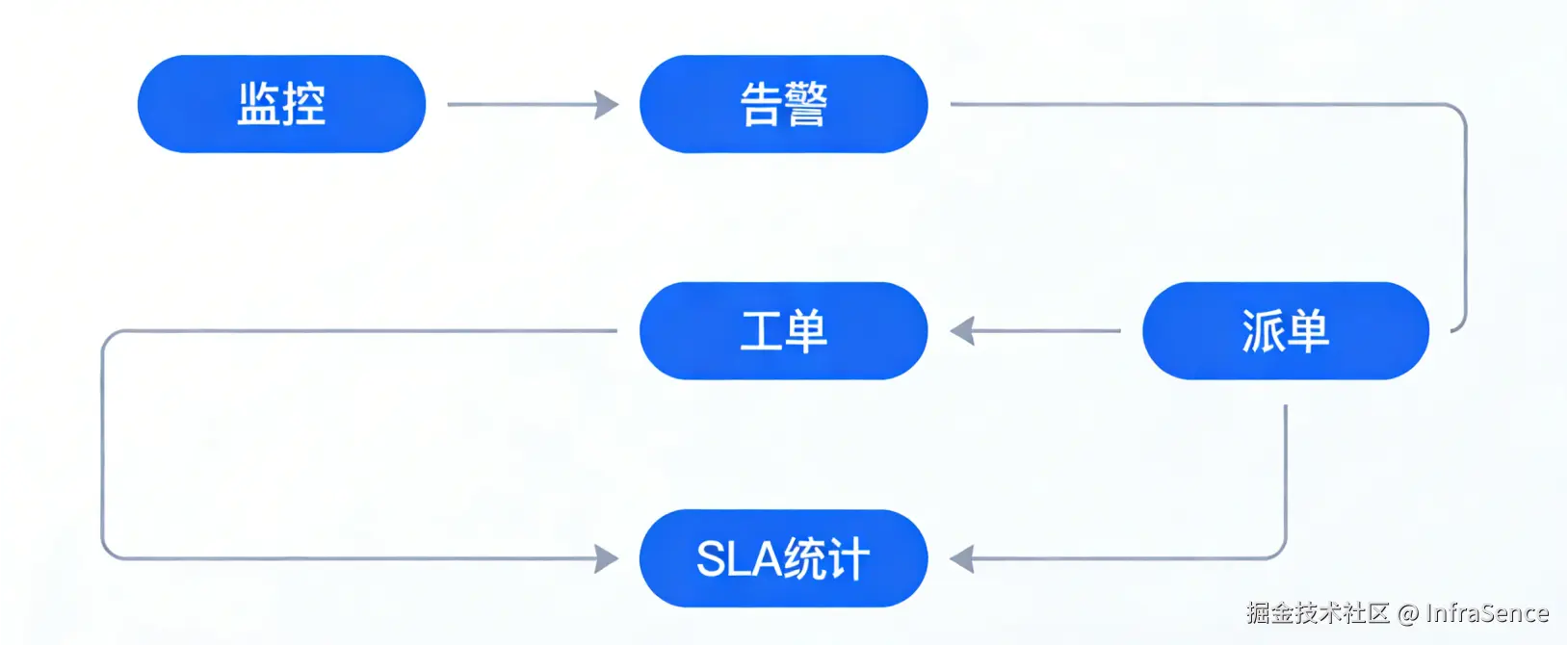 生成 IT 运维架构图.png
