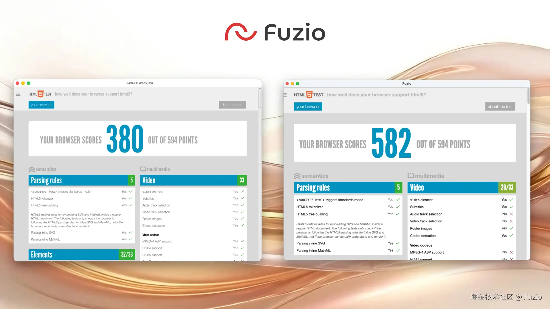 Fuzio_vs_JavaFx.png