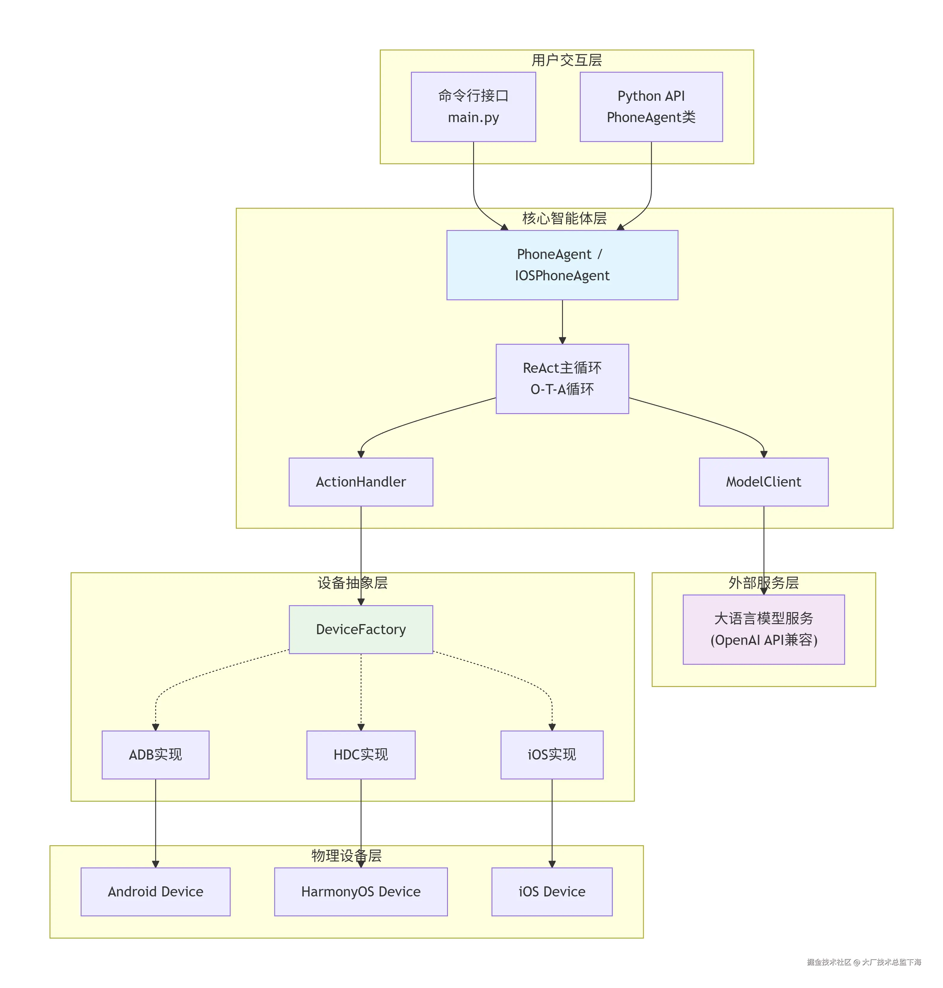 deepseek_mermaid_20251225_c442ba.png