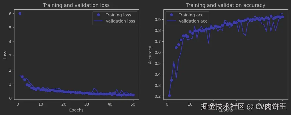 loss和accuracy曲线