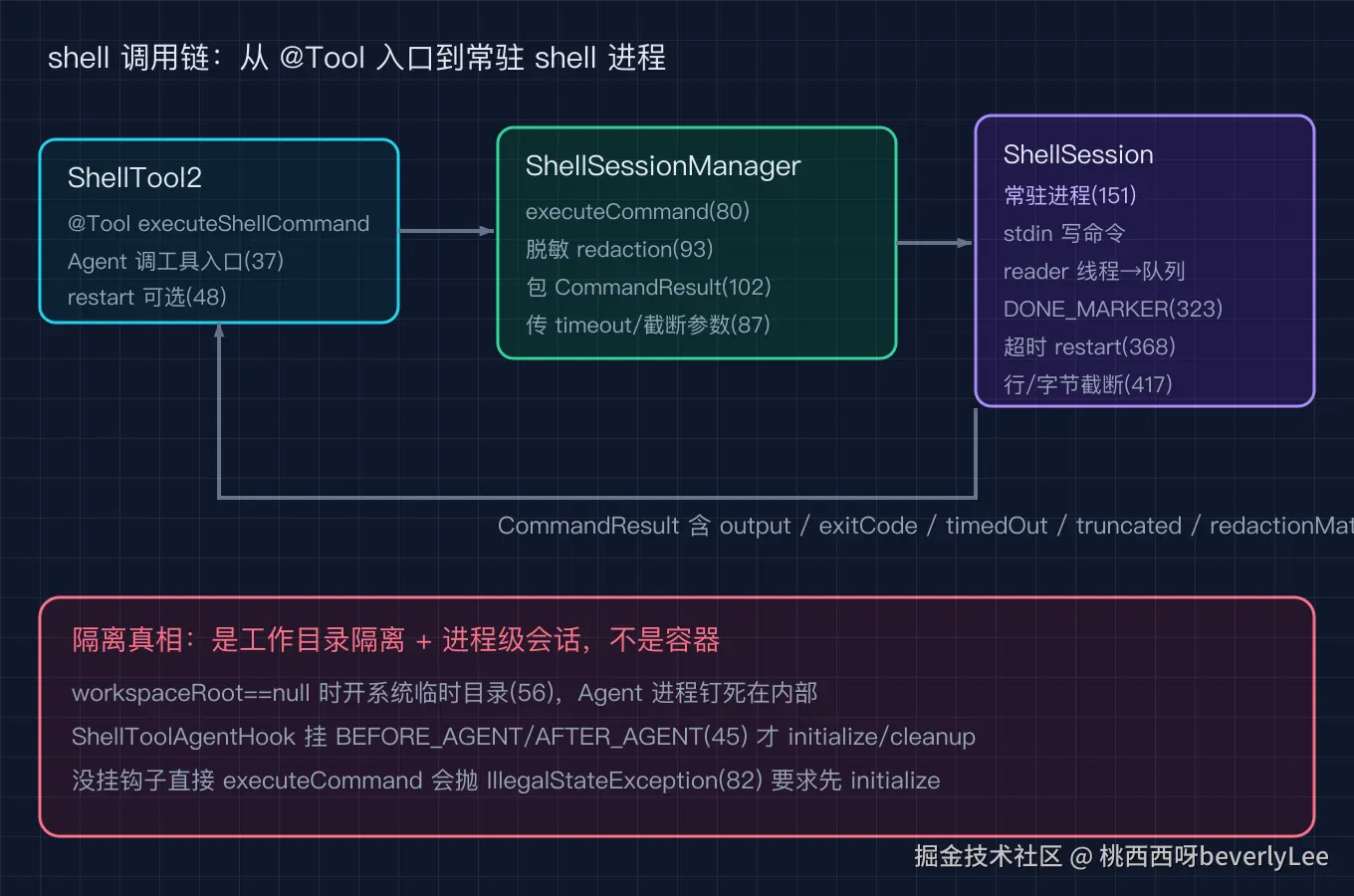 01_shell_arch@2x.png