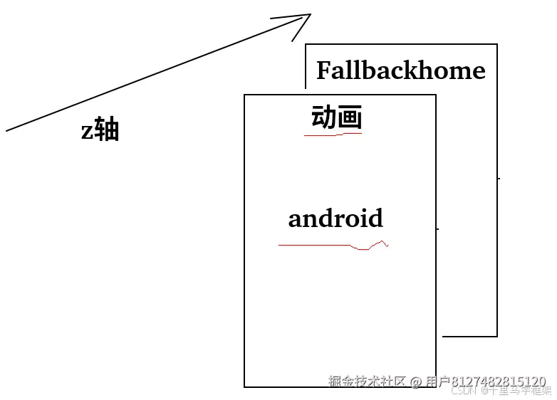 开机动画z轴最高