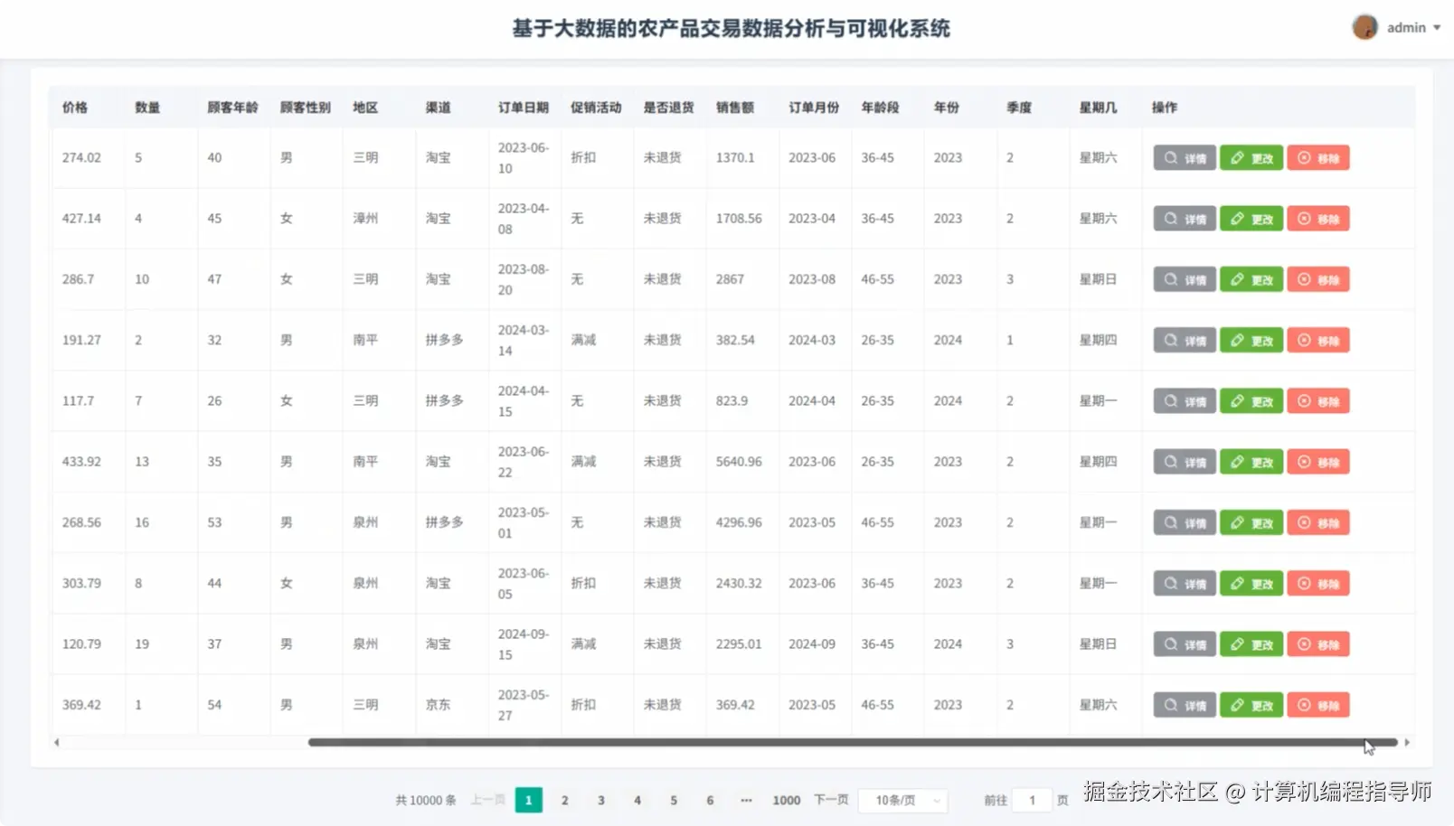 农产品交易数据管理.png