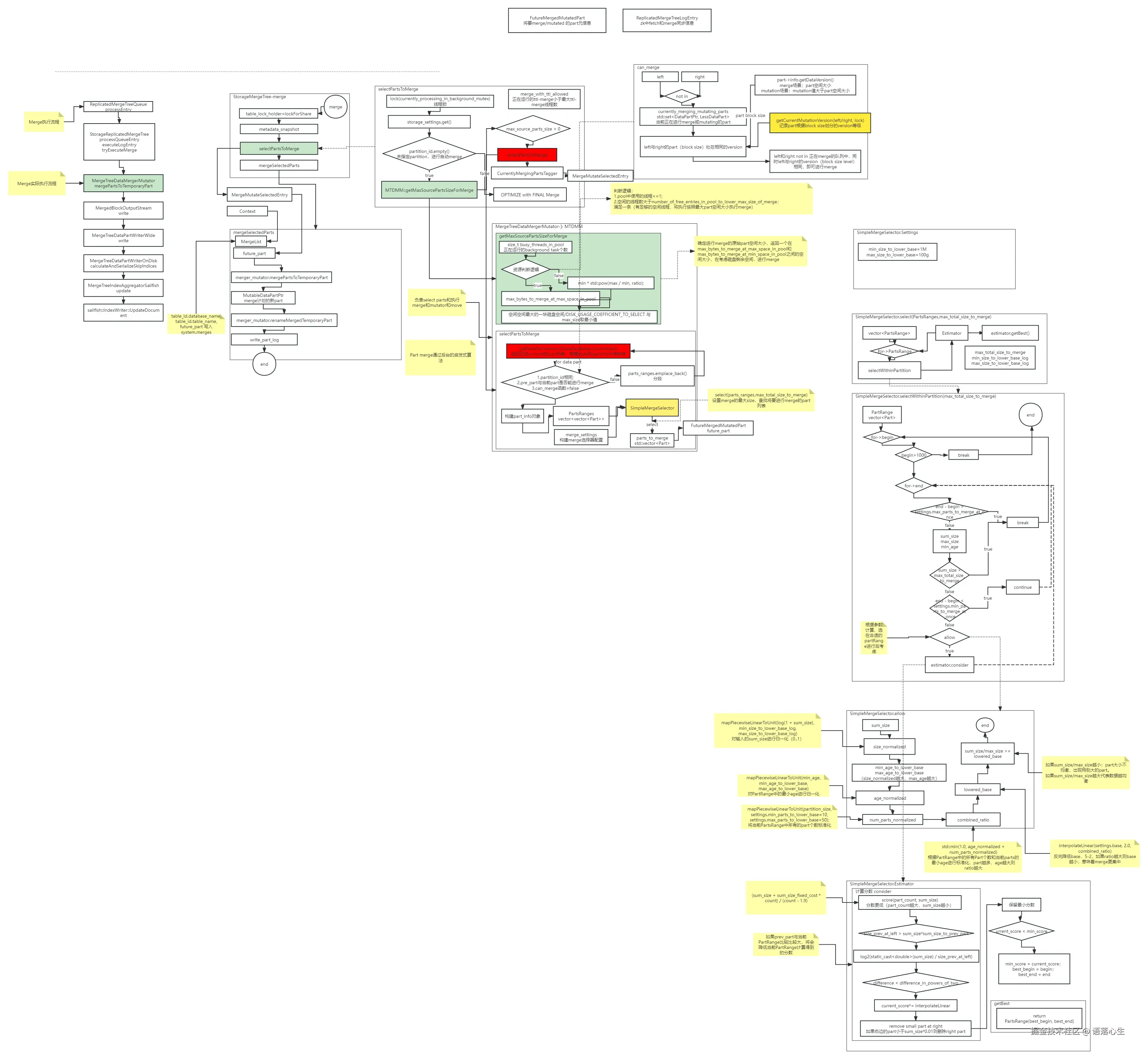 风轮-clickhouse merge流程.jpg