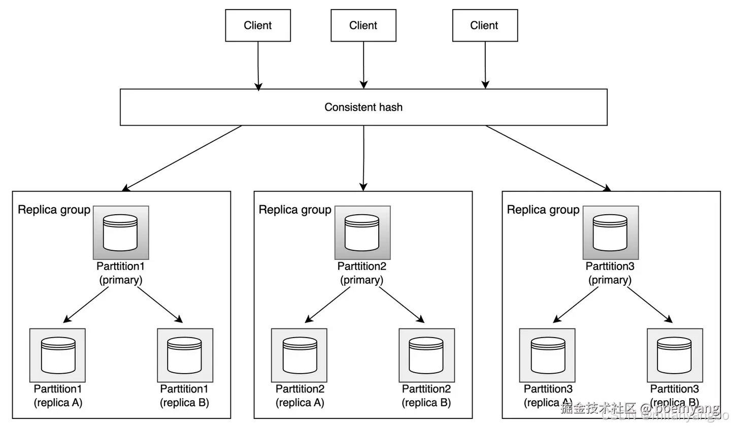添加图片注释，不超过 140 字（可选）