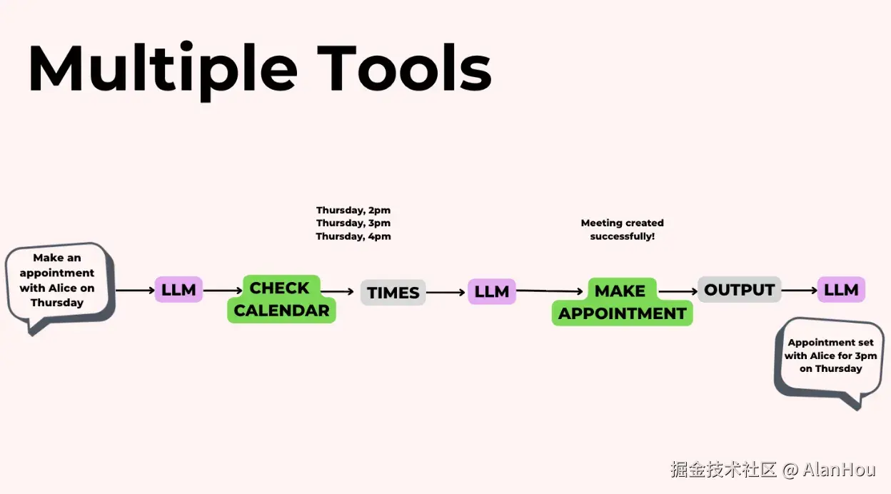 多工具调用