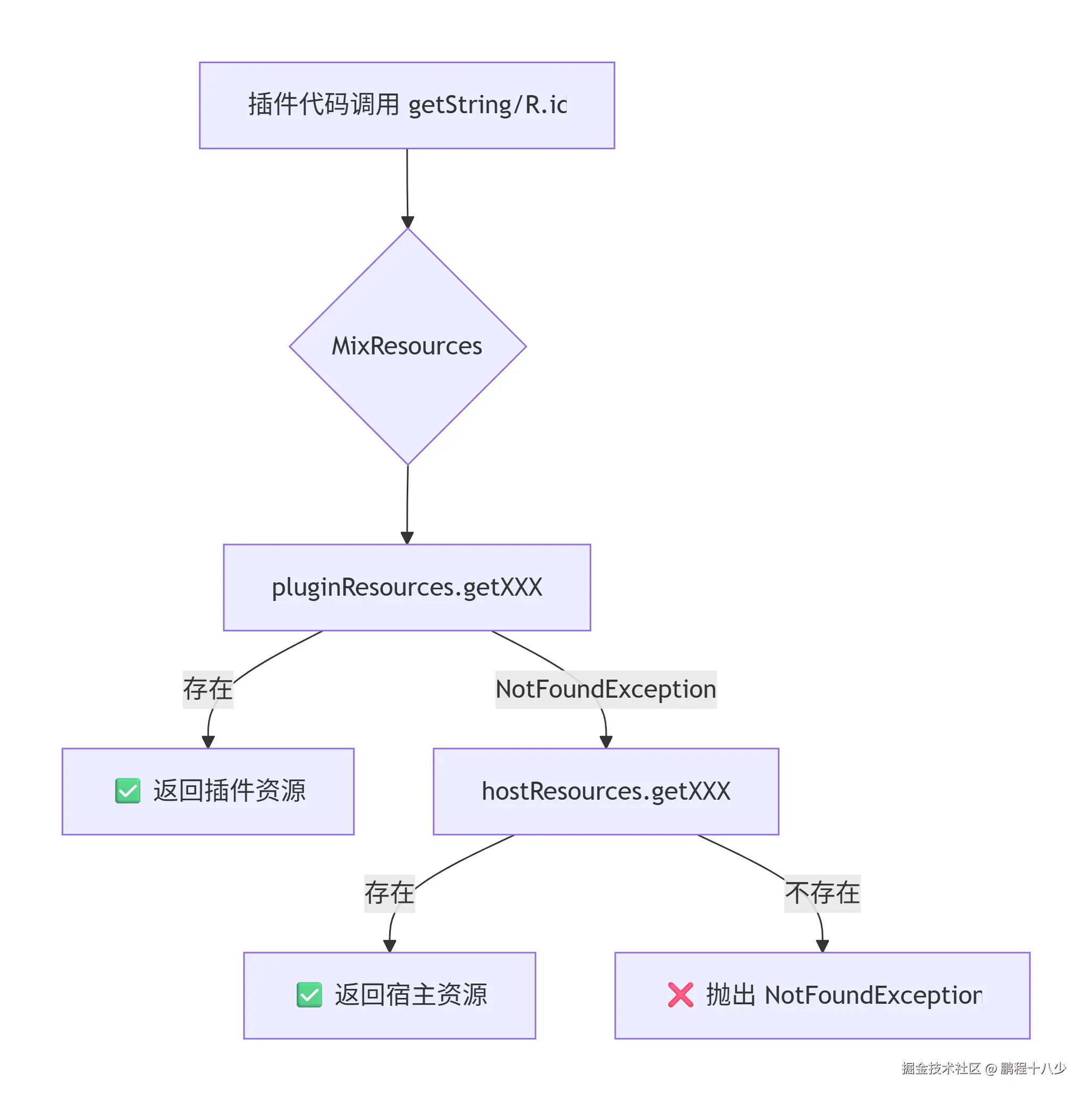 deepseek_mermaid_20260330_5720b1 (1).png